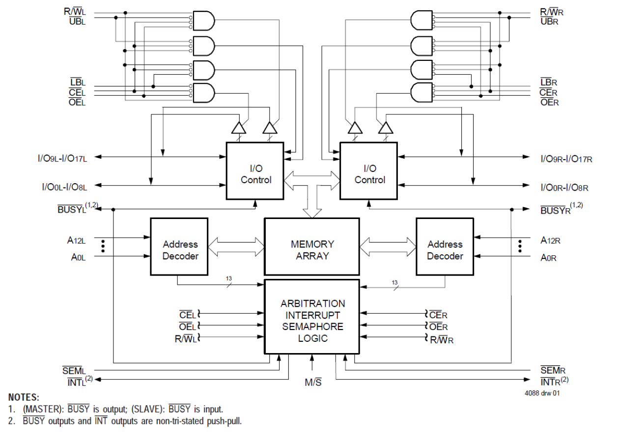 7035 - 8K x 18 Dual-Port RAM | Renesas ルネサス